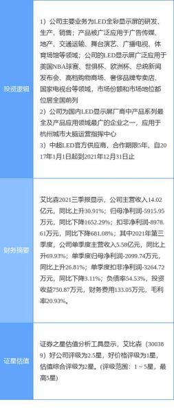 艾比森股票值得长期持有吗_艾比森股票未来走势如何-第2张图片-俊逸知识馆