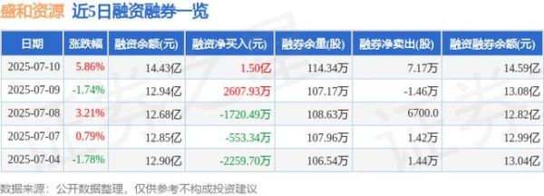 盛和资源股票怎么样_盛和资源值得长期持有吗-第1张图片-俊逸知识馆