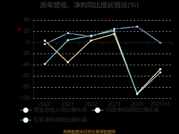 信质电机股票值得买吗_2024年目标价多少-第2张图片-俊逸知识馆