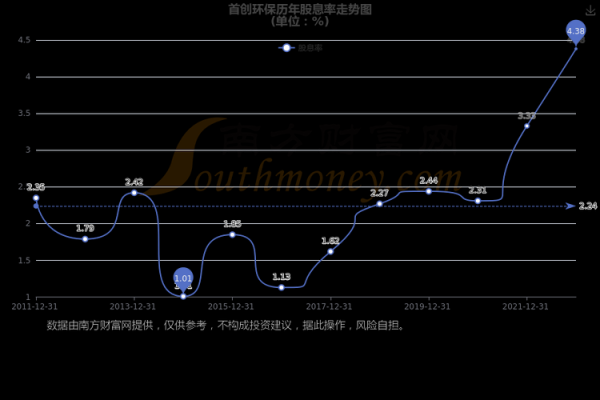 首创环境股票怎么样_首创环境股票未来走势-第2张图片-俊逸知识馆