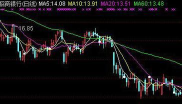 首创环境股票怎么样_首创环境股票未来走势-第1张图片-俊逸知识馆