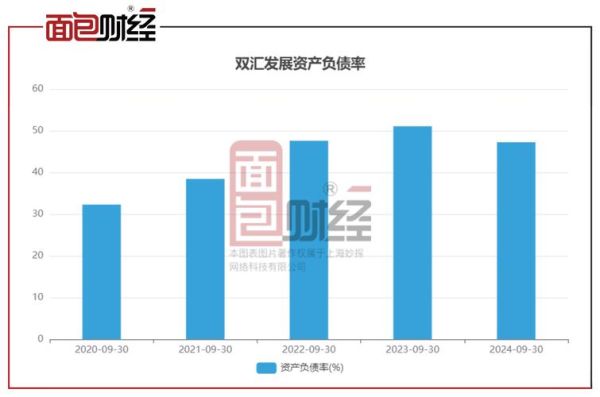 双汇发展股票值得买吗_双汇发展股票未来走势如何-第2张图片-俊逸知识馆