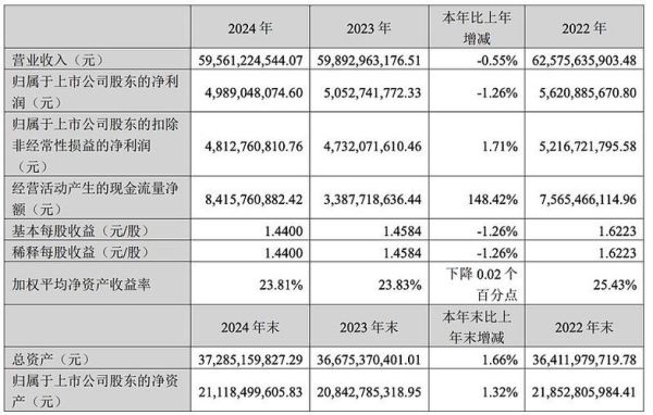 双汇发展股票值得买吗_双汇发展股票未来走势如何-第3张图片-俊逸知识馆