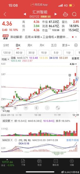 股票封板是什么意思_封板后第二天怎么走-第2张图片-俊逸知识馆