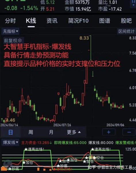 神马股票行情怎么看_神马股票值得买吗-第3张图片-俊逸知识馆