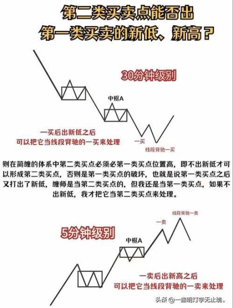 缠论中枢怎么画_缠论笔段如何划分-第2张图片-俊逸知识馆