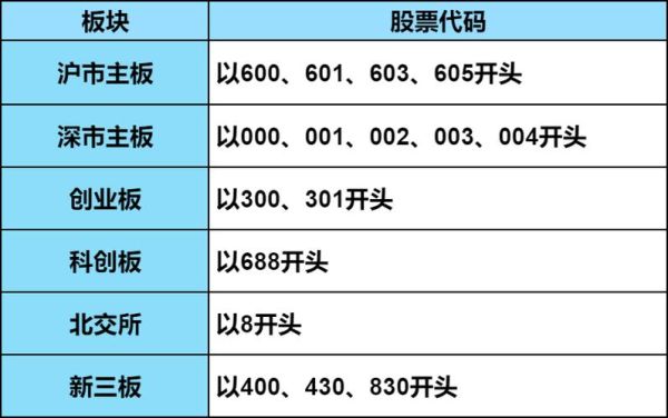 8开头的股票是什么股_8开头股票交易规则-第2张图片-俊逸知识馆