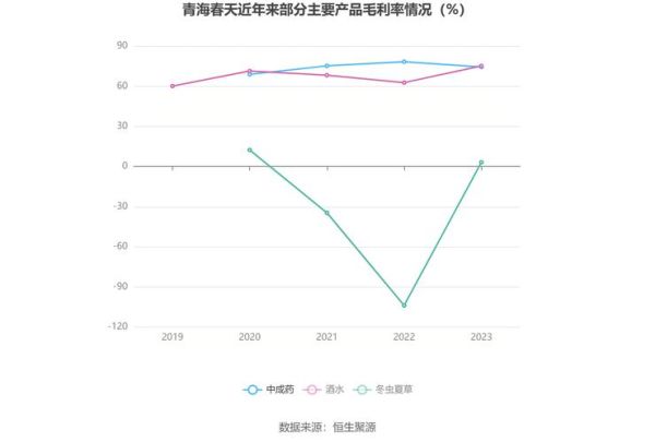 青海春天股票怎么样_青海春天股票值得长期持有吗-第3张图片-俊逸知识馆