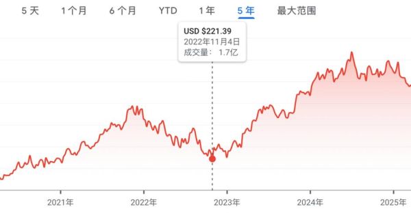 微软股票实时行情怎么看_微软股价今日为何波动-第2张图片-俊逸知识馆