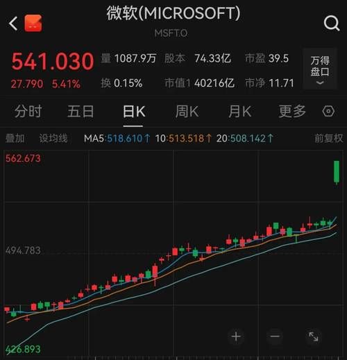 微软股票实时行情怎么看_微软股价今日为何波动-第1张图片-俊逸知识馆