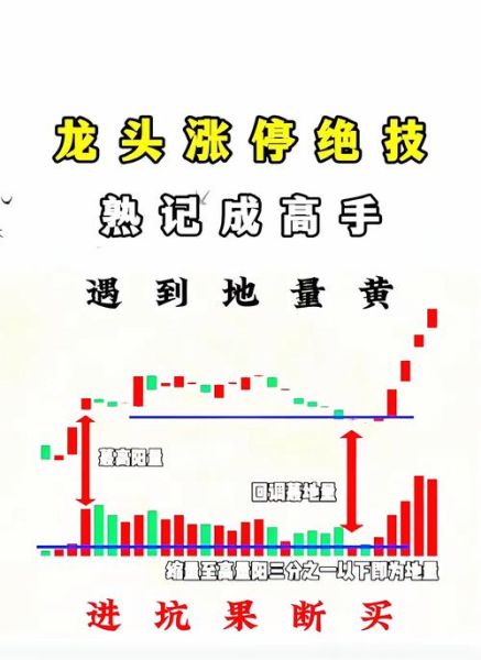 股票涨停可以买入吗_涨停后还能不能追-第1张图片-俊逸知识馆