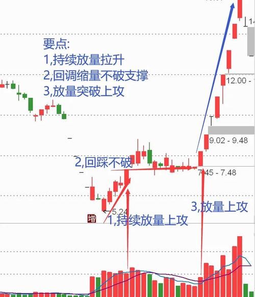 股票涨停可以买入吗_涨停后还能不能追-第2张图片-俊逸知识馆