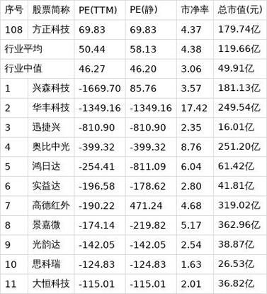 方正科技股票怎么样_值得长期持有吗-第2张图片-俊逸知识馆