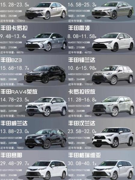 丰田汽车股票值得买吗_2024年目标价多少-第1张图片-俊逸知识馆