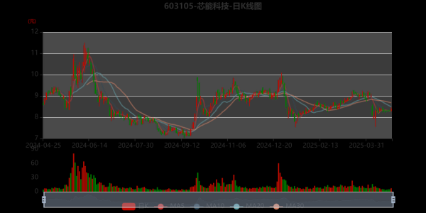 芯能科技股票值得长期持有吗_芯能科技股票未来走势如何-第1张图片-俊逸知识馆