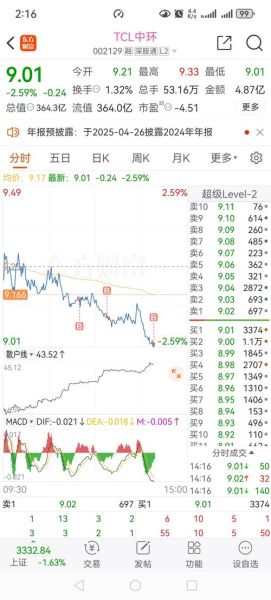 tcl股票股吧最新动态_tcl股票还能买吗-第2张图片-俊逸知识馆 tcl股票股吧最新动态_tcl股票还能买吗-第2张图片-俊逸知识馆