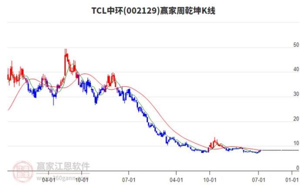 tcl股票股吧最新动态_tcl股票还能买吗-第1张图片-俊逸知识馆 tcl股票股吧最新动态_tcl股票还能买吗-第1张图片-俊逸知识馆