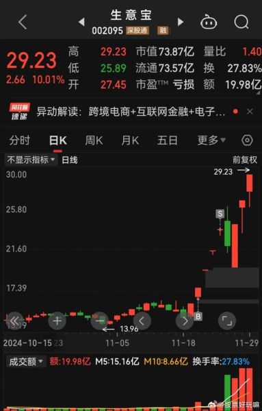 生意宝股票值得买吗_生意宝股票未来走势-第2张图片-俊逸知识馆