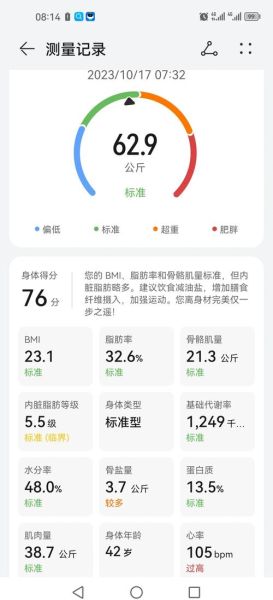 华为体脂秤怎么样_华为体脂秤准不准-第1张图片-俊逸知识馆 华为体脂秤怎么样_华为体脂秤准不准-第1张图片-俊逸知识馆