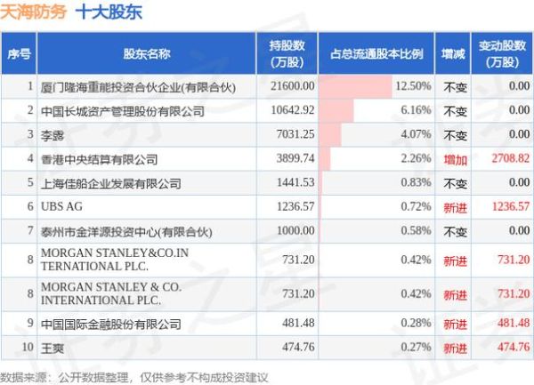 天海防务股票怎么样_还能买吗-第1张图片-俊逸知识馆 天海防务股票怎么样_还能买吗-第1张图片-俊逸知识馆