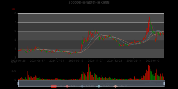 天海防务股票怎么样_还能买吗-第3张图片-俊逸知识馆 天海防务股票怎么样_还能买吗-第3张图片-俊逸知识馆