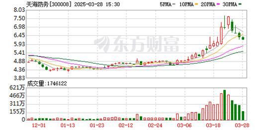 天海防务股票怎么样_还能买吗-第2张图片-俊逸知识馆 天海防务股票怎么样_还能买吗-第2张图片-俊逸知识馆