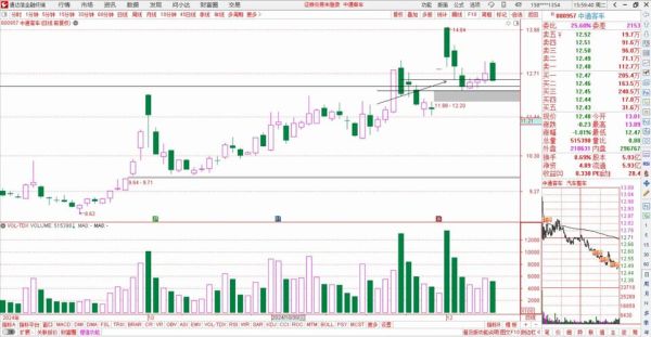 中通客车股票怎么样_未来走势分析-第1张图片-俊逸知识馆 中通客车股票怎么样_未来走势分析-第1张图片-俊逸知识馆