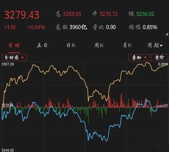 中通客车股票怎么样_未来走势分析-第3张图片-俊逸知识馆 中通客车股票怎么样_未来走势分析-第3张图片-俊逸知识馆