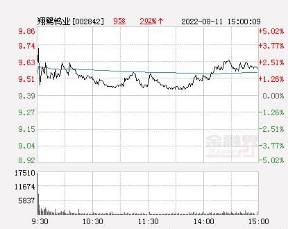 翔鹭钨业股票值得买吗_翔鹭钨业股票未来走势如何-第3张图片-俊逸知识馆