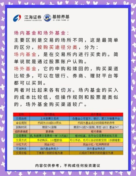 股票和基金的区别是什么_新手怎么选-第3张图片-俊逸知识馆