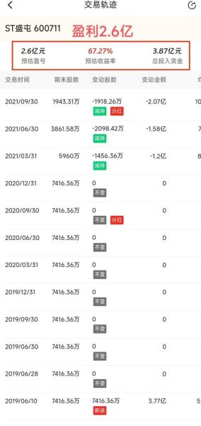 宏创控股股票值得买吗_宏创控股股票未来走势如何-第3张图片-俊逸知识馆