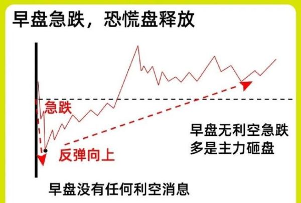 股票跳水是什么意思_股票跳水后怎么办-第3张图片-俊逸知识馆