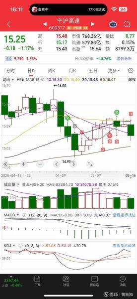 002138股票行情分析_顺络电子未来走势预测-第3张图片-俊逸知识馆 002138股票行情分析_顺络电子未来走势预测-第3张图片-俊逸知识馆