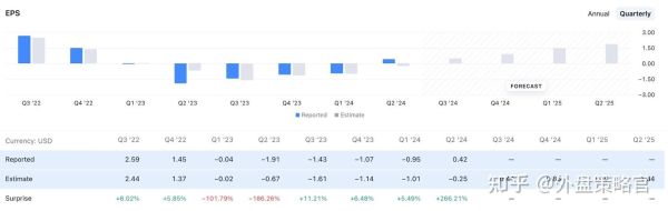 美光股票值得买吗_美光股价走势分析-第3张图片-俊逸知识馆 美光股票值得买吗_美光股价走势分析-第3张图片-俊逸知识馆