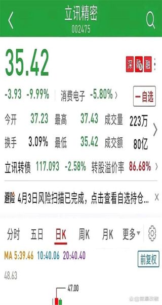 立讯精密股票还能买吗_立讯精密股价为何下跌-第1张图片-俊逸知识馆