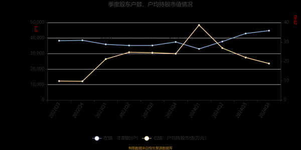 株冶集团股票股吧_未来走势如何-第2张图片-俊逸知识馆