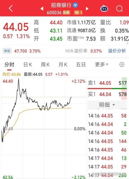 中国商飞股票怎么买_中国商飞股票代码是多少-第3张图片-俊逸知识馆 中国商飞股票怎么买_中国商飞股票代码是多少-第3张图片-俊逸知识馆