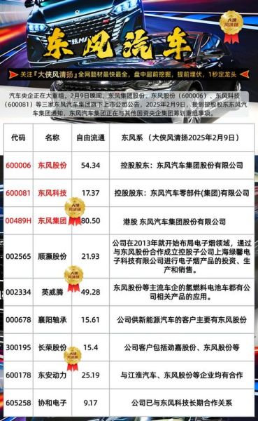 东风汽车股票值得买吗_东风汽车股票未来走势如何-第1张图片-俊逸知识馆 东风汽车股票值得买吗_东风汽车股票未来走势如何-第1张图片-俊逸知识馆