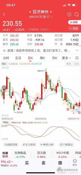 百济股票值得买吗_百济神州股价走势分析-第1张图片-俊逸知识馆 百济股票值得买吗_百济神州股价走势分析-第1张图片-俊逸知识馆
