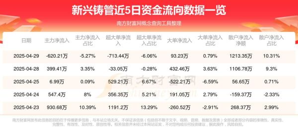 新兴铸管股票怎么样_新兴铸管未来走势预测-第1张图片-俊逸知识馆