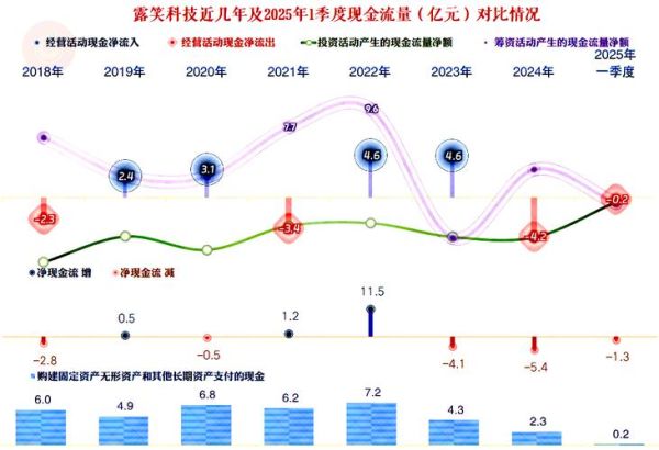 露笑科技股票值得买吗_露笑科技未来走势如何-第2张图片-俊逸知识馆 露笑科技股票值得买吗_露笑科技未来走势如何-第2张图片-俊逸知识馆