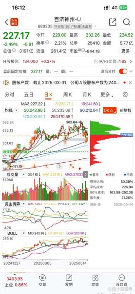 恒瑞医药股票怎么样_恒瑞医药未来前景如何-第2张图片-俊逸知识馆