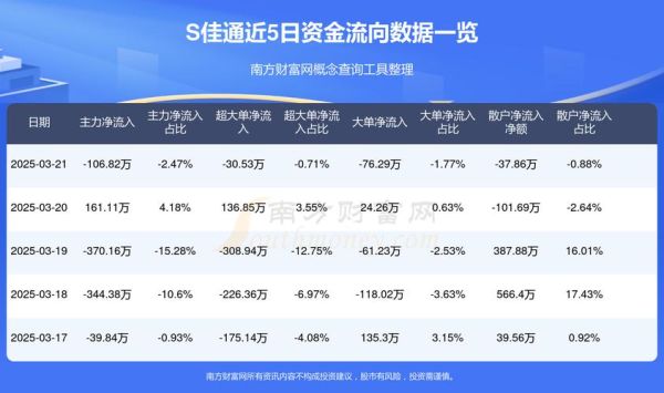 S佳通股票走势_今日还能买吗-第1张图片-俊逸知识馆 S佳通股票走势_今日还能买吗-第1张图片-俊逸知识馆