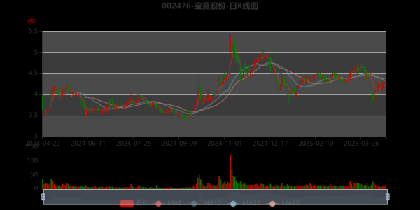 宝莫股份股票值得买吗_宝莫股份未来走势分析-第1张图片-俊逸知识馆 宝莫股份股票值得买吗_宝莫股份未来走势分析-第1张图片-俊逸知识馆