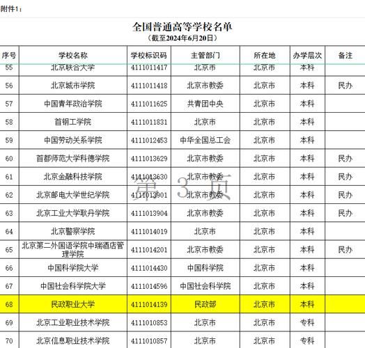 北京民政职业技术学院怎么样_北京民政职业技术学院专业有哪些-第2张图片-俊逸知识馆