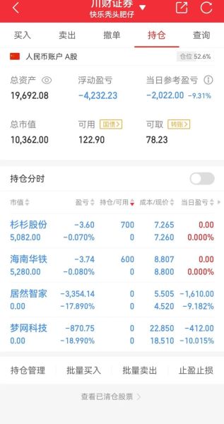 杉杉股票今日走势_杉杉股份还能买吗-第2张图片-俊逸知识馆