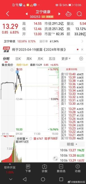 300253股票怎么样_卫宁健康未来走势-第1张图片-俊逸知识馆 300253股票怎么样_卫宁健康未来走势-第1张图片-俊逸知识馆