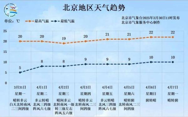 北京今天限行吗_北京今日天气如何-第2张图片-俊逸知识馆