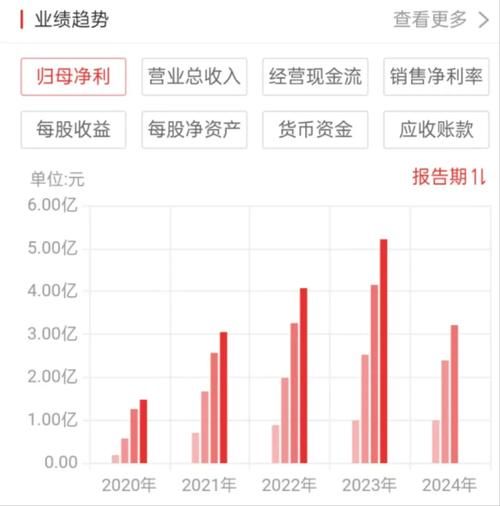 健民集团股票怎么样_健民集团股票值得长期持有吗-第3张图片-俊逸知识馆 健民集团股票怎么样_健民集团股票值得长期持有吗-第3张图片-俊逸知识馆