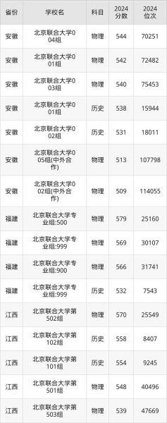 北京T大怎么考_北京T大录取分数线-第2张图片-俊逸知识馆